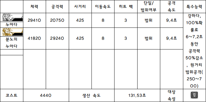 7.누아다.PNG