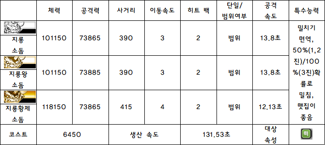 1.지룡 소돔.PNG