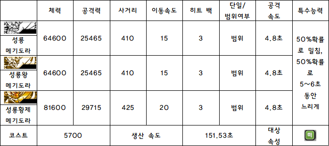2.성룡 메기도라.PNG