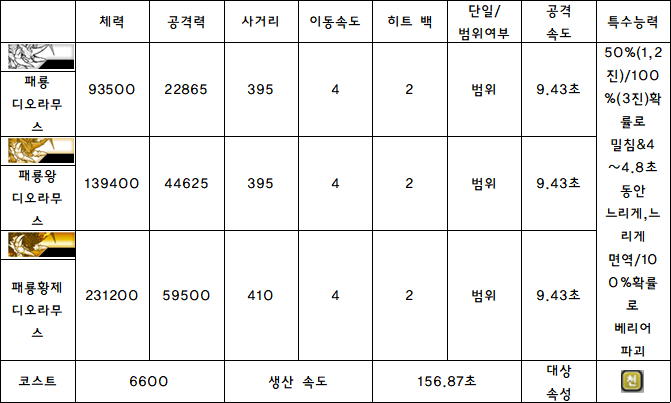 6.패룡 디오라무스.PNG