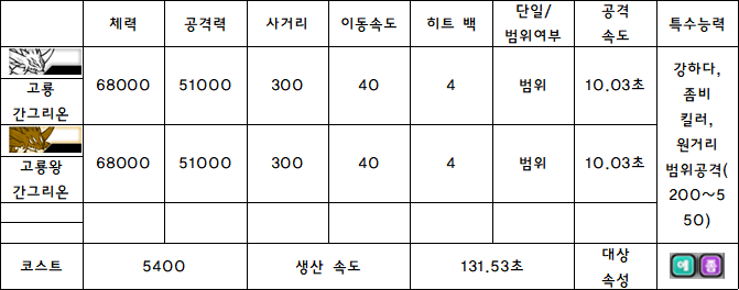 7.고룡 간그리온.PNG