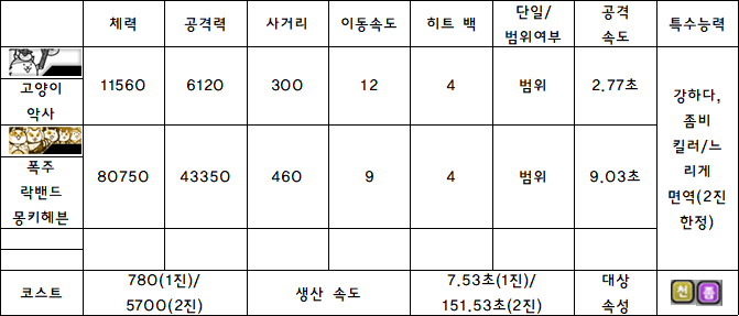 7.고양이 악사.PNG
