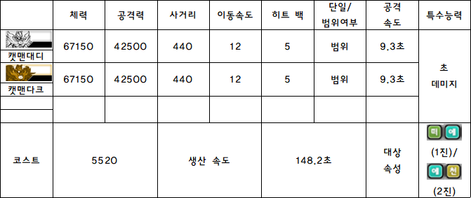 3.캣맨대디.PNG