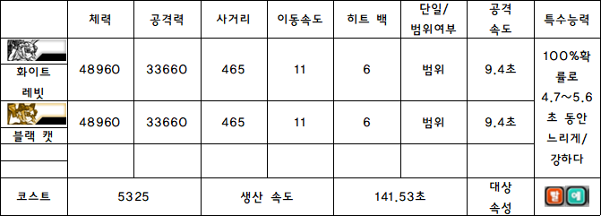 4.화이트 레빗.PNG