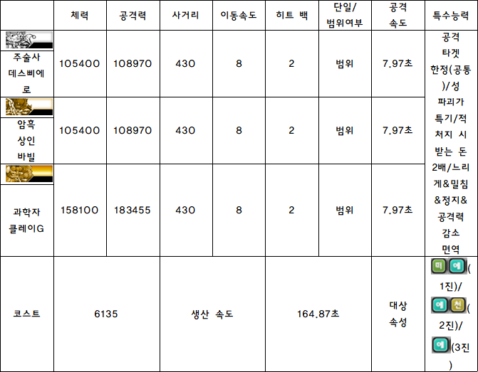 5.주술사 데스삐에로.PNG