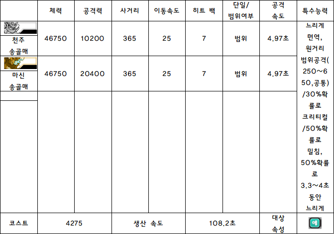 6.천주 송골매.PNG