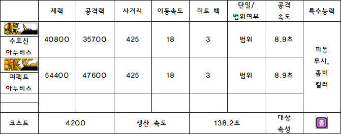 2.아누비스.PNG