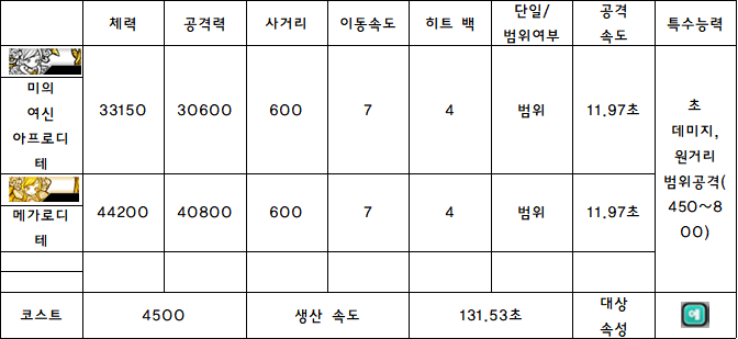 3.아프로디테.PNG