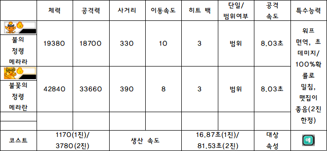1.메라라.PNG