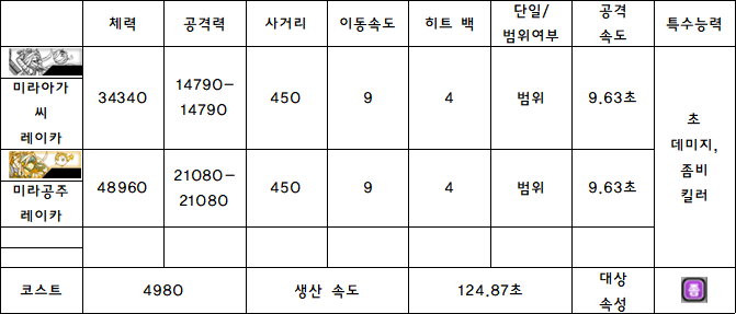 3.레이카.PNG
