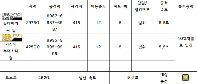 4.딜.PNG