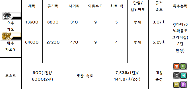 1.요수 가오.PNG
