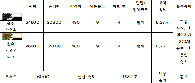 3.흑수 가오우.PNG