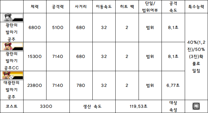 2.광란의 발차기 공주.PNG