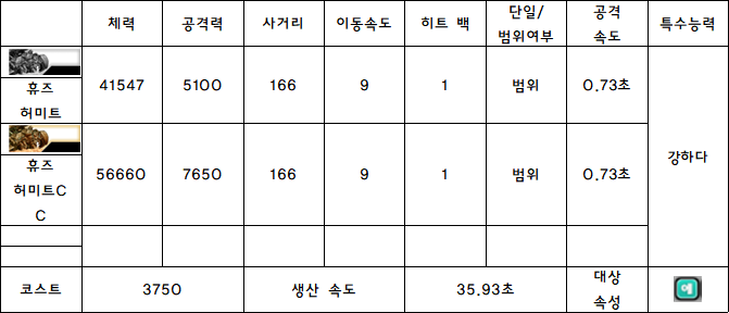 5.휴즈 허미트.PNG