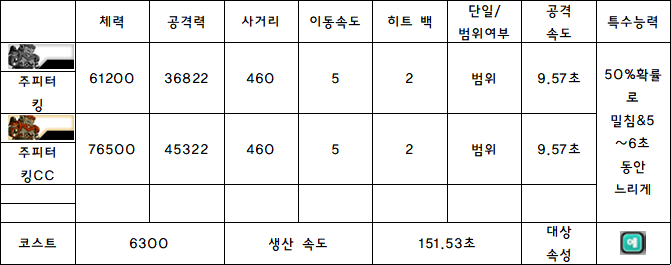 6.주피터 킹.PNG