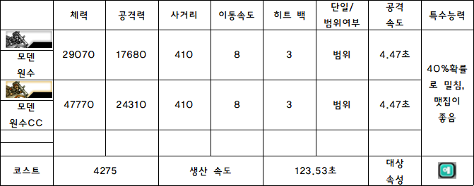 7.모덴 원수.PNG