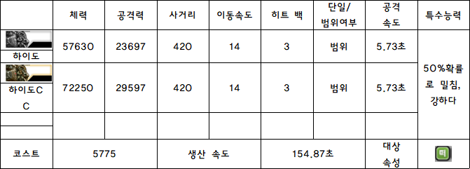 8.하이도.PNG