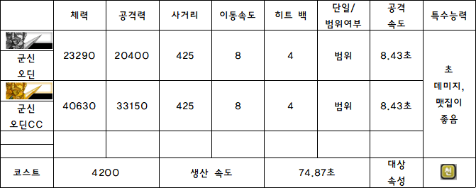 9.군신 오딘.PNG
