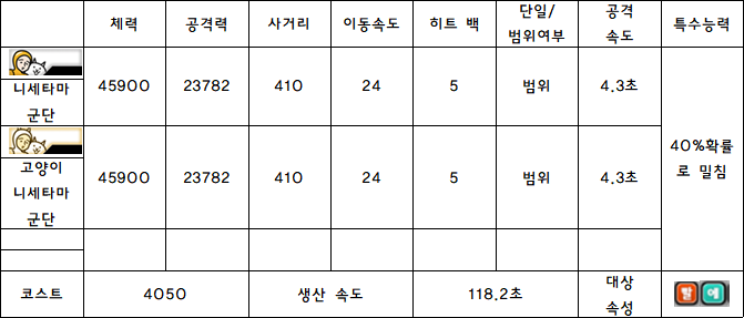 12.니세타마 군단.PNG