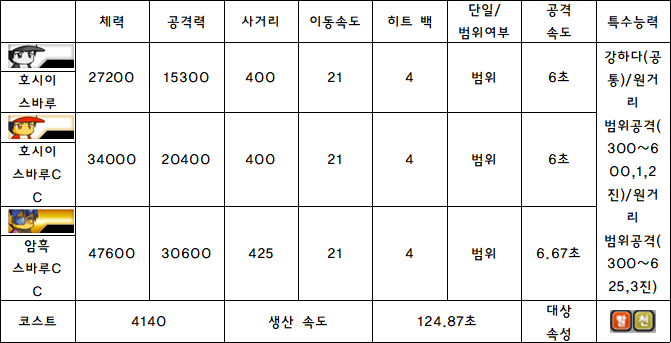 14.호시이 스바루.PNG