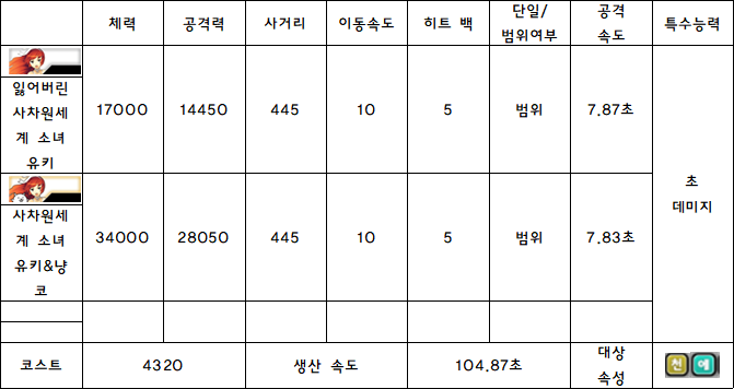 5.사차원세계 소녀 유키.PNG
