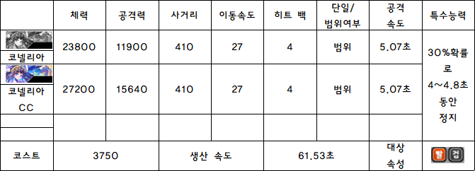 7.코넬리아.PNG