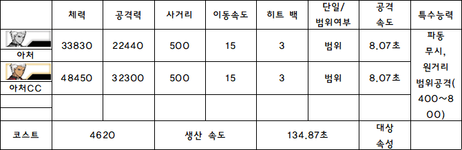 20.아처.PNG