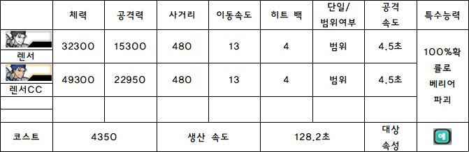 21.랜서.PNG