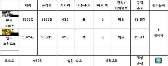 1.윈디 스위트.PNG