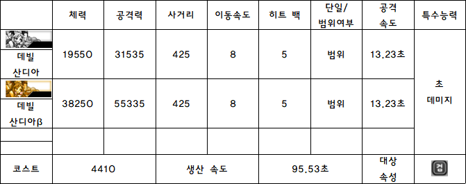 2.데빌 산디아.PNG