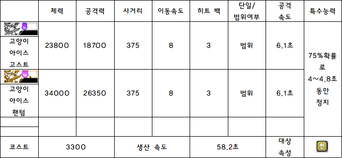 3.고양이 아이스 고스트.PNG
