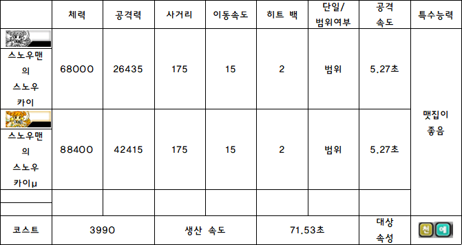 4.스노우맨의 스노우 카이.PNG