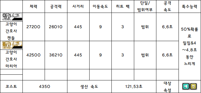 7.고양이 간호사 캔들.PNG