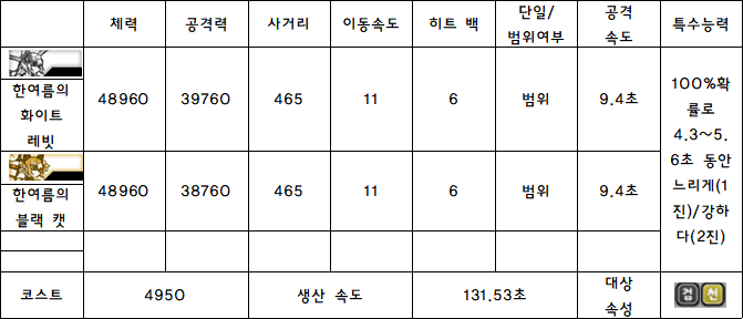 9.한여름의 화이트 레빗.PNG