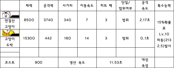 2.연결산 고양이.PNG