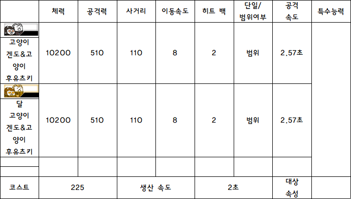 38.고양이 겐도&고양이 후유츠키.PNG