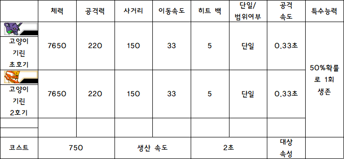32.고양이 기린 초호기.PNG