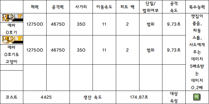 24.에바 0호기.PNG