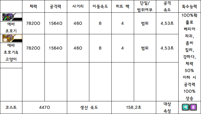 25.에바 초호기.PNG