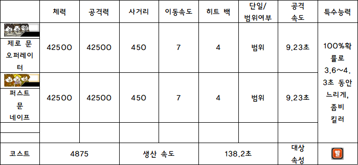 28.제로 문 오퍼레이터.PNG