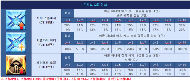마술예장스킬.png