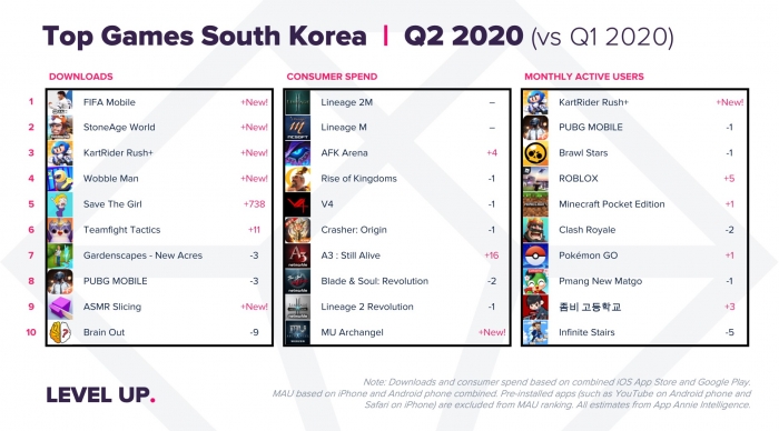 [이미지 4] 2분기 한국 게임 앱 순위.jpg