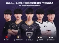 LCK 스프링 어워드 투표, T1, 사상 첫 5명 모두 LCK 퍼스트 팀