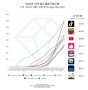 data.ai, 2024년 모바일 앱 시장 5대 트렌드를 제시하다!