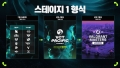 VCT 퍼시픽 스테이지 1, 4월 3일 개막 ‘마스터스 런던‘ 향한 관문
