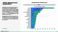 생성형 AI가 재편한 글로벌 웹 시장 한국은 웹 방문 수 ‘유튜브’, 앱·웹 통합 사용자 수 ‘네이버’ 1위