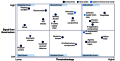 Gartner, \