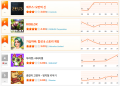 [8월 4주차 HA랭킹] 컴투스 신작 ‘제우스’가 판 뒤집었다… ‘뚜까펫’도 32위→4위 폭주