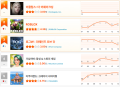 [9월 2주차 HA랭킹] ‘1주 천하’ 또 나왔다… 신작 ‘이클립스’ 등장에 ‘로그W’ 왕좌 반납